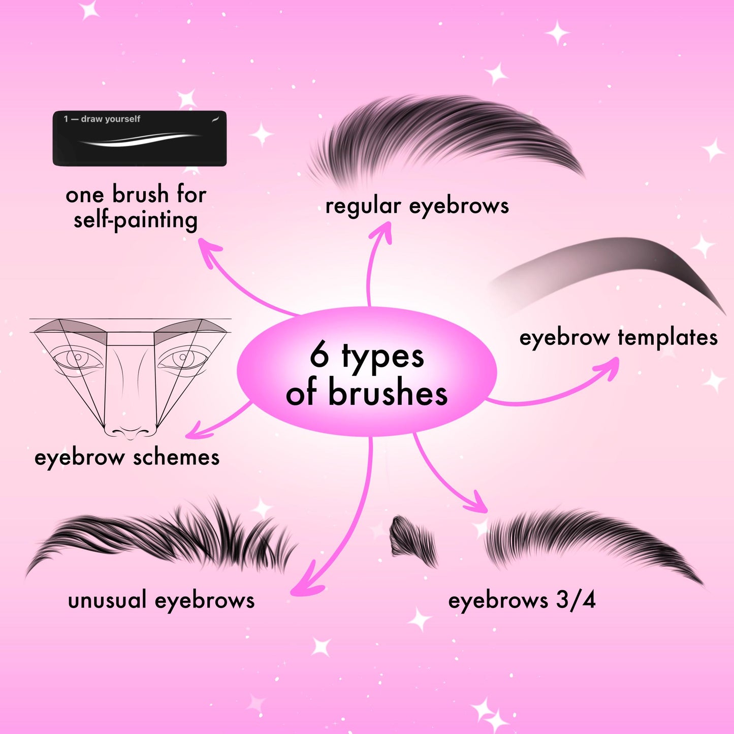 Procreate Brows & Makeup Brushes | Eyebrow, Face & Portrait Brush Set for Digital Female Art